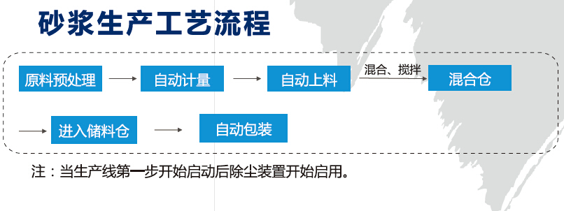 粘结砂浆（胶粘剂）